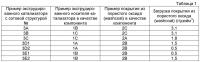 Экструдированный катализатор с сотовой структурой Экструдированный катализатор с сотовой структурой