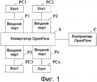 Коммутирующее устройство, контроллер, способ конфигурирования коммутирующего устройства и способ и система для обработки пакета Коммутирующее устройство, контроллер, способ конфигурирования коммутирующего устройства и способ и система для обработки пакета
