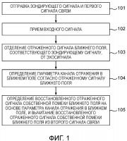 Устройство и способ для сокращения сигнала собственной помехи в системе связи Устройство и способ для сокращения сигнала собственной помехи в системе связи