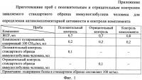 Способ получения положительного контроля стандартного образца иммуноглобулина человека для определения антикомплементарной активности препаратов иммуноглобулинов человека, и стандартный образец иммуноглобулина человека для определения антикомплементарной активности препаратов иммуноглобулинов человека Способ получения положительного контроля стандартного образца иммуноглобулина человека для определения антикомплементарной активности препаратов иммуноглобулинов человека, и стандартный образец иммуноглобулина человека для определения антикомплементарной активности препаратов иммуноглобулинов человека