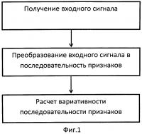 Способ оценки вариативности парольной фразы (варианты) Способ оценки вариативности парольной фразы (варианты)