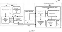 Передача сигнальной информации рендеринга аудио в битовом потоке Передача сигнальной информации рендеринга аудио в битовом потоке