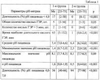 Способ прогнозирования патологического кислого гастроэзофагеального рефлюкса у пациентов с сахарным диабетом 1 типа Способ прогнозирования патологического кислого гастроэзофагеального рефлюкса у пациентов с сахарным диабетом 1 типа