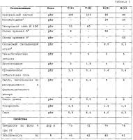 Пневматическая шина транспортного средства Пневматическая шина транспортного средства