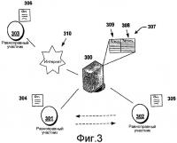 Одноранговый обмен контактной информацией Одноранговый обмен контактной информацией