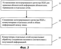 Способ и система для осуществления мобильного управления стационарными терминалами в сети связи Способ и система для осуществления мобильного управления стационарными терминалами в сети связи