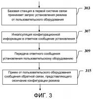 Способ установления режима совместной работы, пользовательское оборудование, базовая станция и система Способ установления режима совместной работы, пользовательское оборудование, базовая станция и система