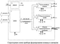 Прибор управления формированием команд и сигналов Прибор управления формированием команд и сигналов