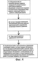 Управление безопасностью радиоканалов сигнализации для обеспечения непрерывности речевого вызова с одним радиоинтерфейсом Управление безопасностью радиоканалов сигнализации для обеспечения непрерывности речевого вызова с одним радиоинтерфейсом
