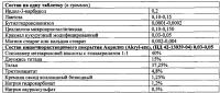Лекарственное средство на основе индол-3-карбинола с повышенной эпигенетической активностью Лекарственное средство на основе индол-3-карбинола с повышенной эпигенетической активностью