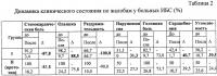 Способ лечения ишемической болезни сердца - стенокардии напряжения i-ii функциональных классов Способ лечения ишемической болезни сердца - стенокардии напряжения i-ii функциональных классов