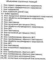 Устройство обработки изображения и способ обработки изображения Устройство обработки изображения и способ обработки изображения