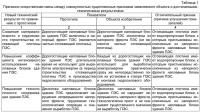 Комплекс основных гидротехнических сооружений однобассейновой приливной электростанции (пэс) Комплекс основных гидротехнических сооружений однобассейновой приливной электростанции (пэс)