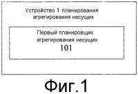 Устройство планирования агрегирования несущих, способ планирования агрегирования несущих и базовая станция Устройство планирования агрегирования несущих, способ планирования агрегирования несущих и базовая станция