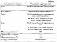 Биологически активная добавка к пище (варианты) Биологически активная добавка к пище (варианты)