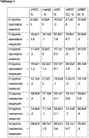 Способ прогнозирования интраоперационной артериальной гипотензии при проведении анестезии Способ прогнозирования интраоперационной артериальной гипотензии при проведении анестезии