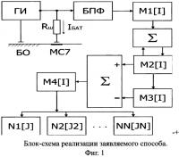 Способ электропунктурной диагностики функционального состояния организма Способ электропунктурной диагностики функционального состояния организма