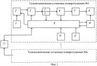 Телемеханическая установка пожаротушения с транспортировкой средств пожаротушения к очагу пожара подъемно-транспортным оборудованием защищаемого объекта Телемеханическая установка пожаротушения с транспортировкой средств пожаротушения к очагу пожара подъемно-транспортным оборудованием защищаемого объекта