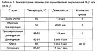 Способ идентификации нативных пар фрагментов днк или рнк, присутствующих в одних и тех же живых клетках Способ идентификации нативных пар фрагментов днк или рнк, присутствующих в одних и тех же живых клетках