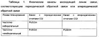 Способ и терминал для определения информации о состоянии канала Способ и терминал для определения информации о состоянии канала