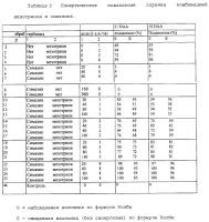 Способ подавления сорняков Способ подавления сорняков