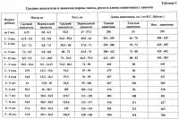 Способ диагностики инвагинации кишечника у детей Способ диагностики инвагинации кишечника у детей