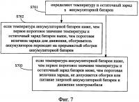 Силовая установка электромобиля, электромобиль и способ обогрева аккумуляторной батареи электромобиля Силовая установка электромобиля, электромобиль и способ обогрева аккумуляторной батареи электромобиля