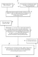 Способ и система проведения анализа геологического бассейна Способ и система проведения анализа геологического бассейна