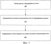 Индикация синхронизации в сетях Индикация синхронизации в сетях