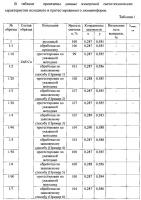Способ нанесения защитной пленки на поверхность частиц люминофора Способ нанесения защитной пленки на поверхность частиц люминофора