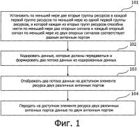 Способ и устройство передачи данных Способ и устройство передачи данных