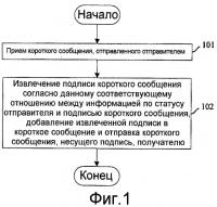 Способ и система для подписывания коротких сообщений и устройство обработки коротких сообщений Способ и система для подписывания коротких сообщений и устройство обработки коротких сообщений