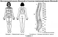 Способ искусственного обогащения организма человека кислородом Способ искусственного обогащения организма человека кислородом
