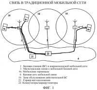 Архитектура сети с открытым доступом Архитектура сети с открытым доступом