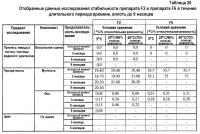 Стабильные композиции с высокими концентрациями белков антител человека против tnf-альфа Стабильные композиции с высокими концентрациями белков антител человека против tnf-альфа