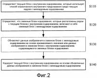 Способ кодирования и декодирования изображения, способ обработки данных изображения и соответствующие устройства Способ кодирования и декодирования изображения, способ обработки данных изображения и соответствующие устройства