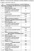Способ гидроабразивного резания листовых слоистых полимерных материалов Способ гидроабразивного резания листовых слоистых полимерных материалов