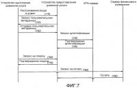 Способ и устройство для выполнения и предоставления доменной услуги Способ и устройство для выполнения и предоставления доменной услуги