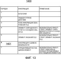 Беспроводная связь, включающая в себя кадр обнаружения быстрого первоначального установления линии связи, fils, для сетевой сигнализации Беспроводная связь, включающая в себя кадр обнаружения быстрого первоначального установления линии связи, fils, для сетевой сигнализации