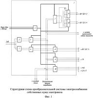 Преобразовательная система электроснабжения собственных нужд электровоза Преобразовательная система электроснабжения собственных нужд электровоза
