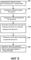 Смещение qp цветности на уровне слайдов и устранение блочности Смещение qp цветности на уровне слайдов и устранение блочности