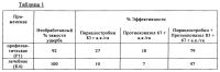 Способ борьбы с устойчивым к стробилурину septoria tritici Способ борьбы с устойчивым к стробилурину septoria tritici