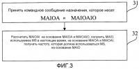 Мобильная станция, способ и устройство для назначения канала Мобильная станция, способ и устройство для назначения канала