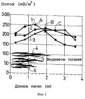 Способ сжигания, включающий раздельное инжектирование топлива и окислителя, а также устройство для сжигания, предназначенное для осуществления данного способа Способ сжигания, включающий раздельное инжектирование топлива и окислителя, а также устройство для сжигания, предназначенное для осуществления данного способа