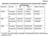 Способ лечения гипертрофического гингивита у пациентов с несъемной ортодонтической техникой с применением инъекционной формы аутологичной тромбоцитарной плазмы Способ лечения гипертрофического гингивита у пациентов с несъемной ортодонтической техникой с применением инъекционной формы аутологичной тромбоцитарной плазмы