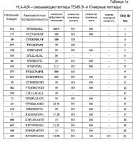 Пептиды тем8 и содержащие их вакцины Пептиды тем8 и содержащие их вакцины