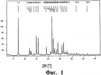 Способ получения n-{5-[3-(тиофен-2-карбонил)-пиразоло[1,5-а]пиримидин-7-ил]-2-фтор-фенил}-n-метил-ацетамида в полиморфной модификации в