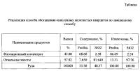 Способ обогащения окисленных железистых кварцитов Способ обогащения окисленных железистых кварцитов