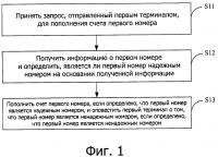 Способ и устройство для повышения безопасности при пополнении счета Способ и устройство для повышения безопасности при пополнении счета