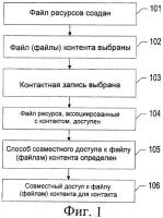 Способ, устройство, сетевой элемент, система и компьютерный программный продукт для обеспечения совместного доступа к контенту Способ, устройство, сетевой элемент, система и компьютерный программный продукт для обеспечения совместного доступа к контенту